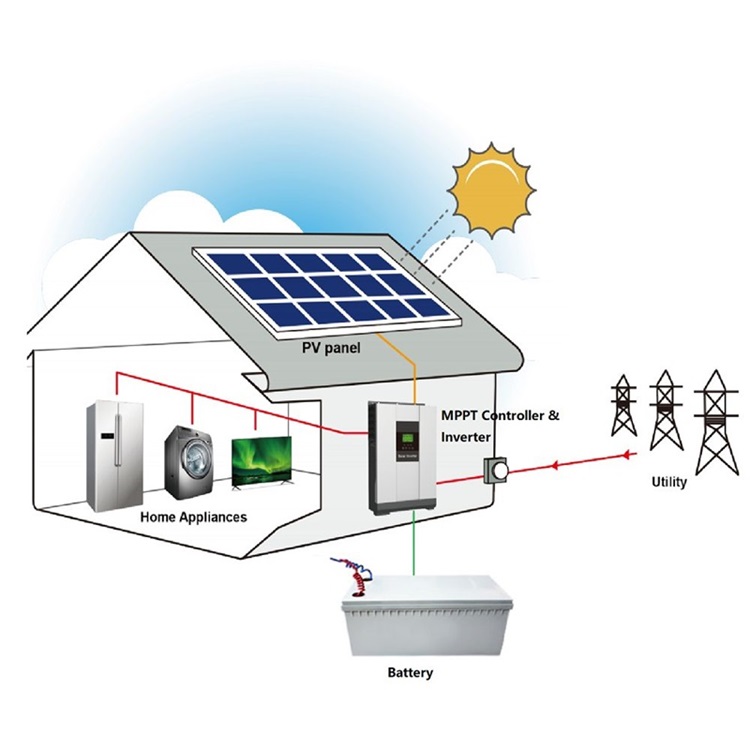 8kw solar system price off grid solar power systems for homes