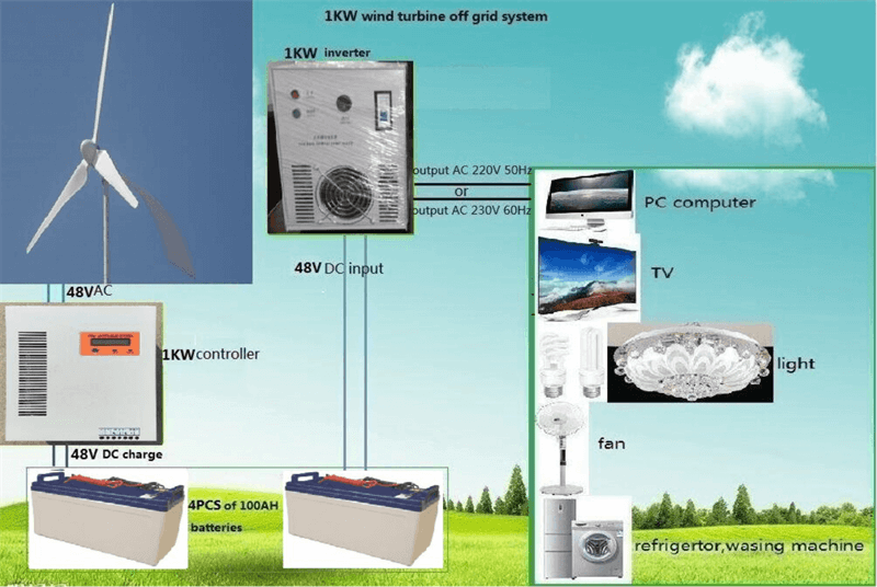 1kw wind turbine