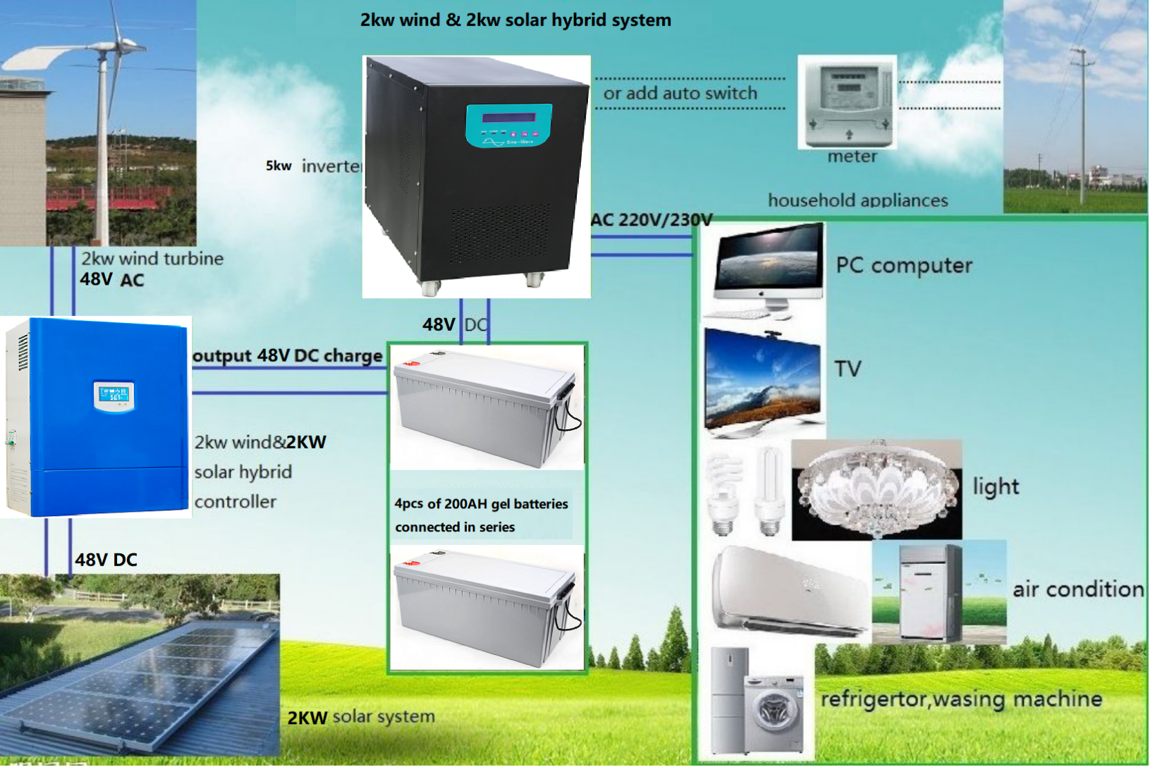 wind solar hybrid system