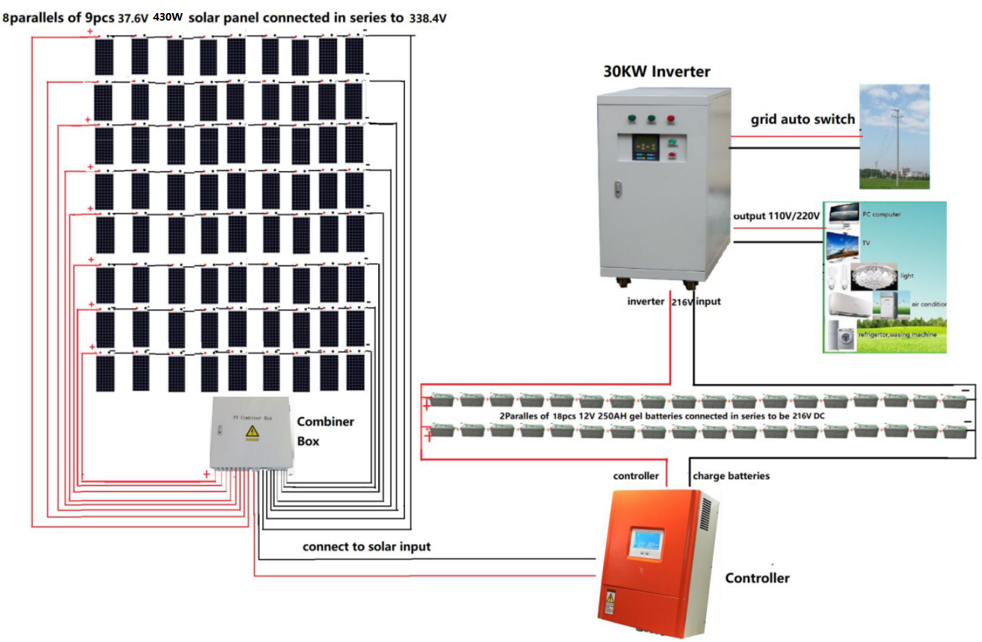 30kw off grid solar system price