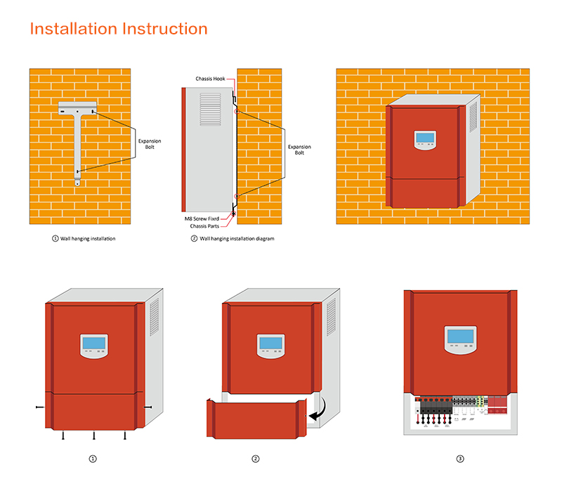 mppt solar controller 192V 220V 240V 384V 480V