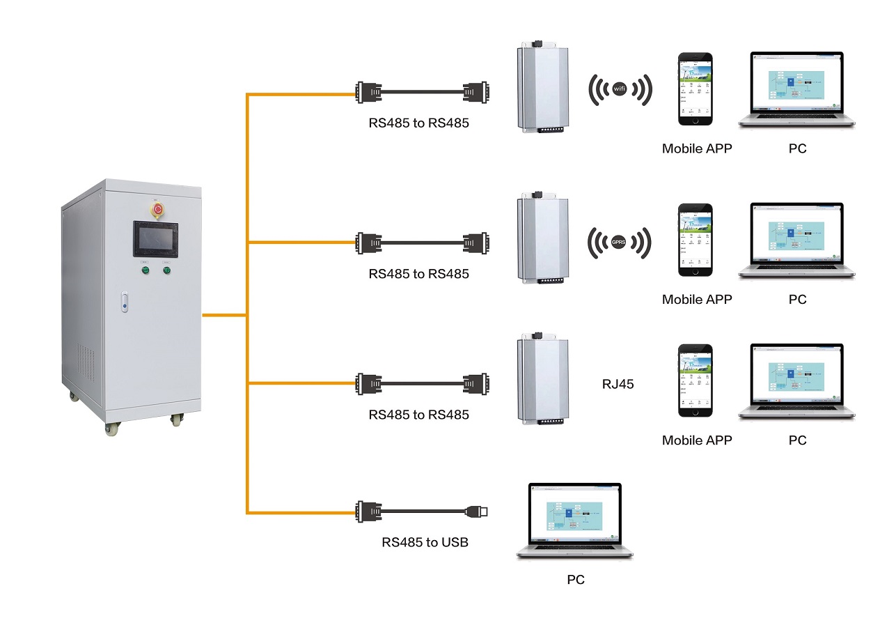 30KW Off Grid Inverter