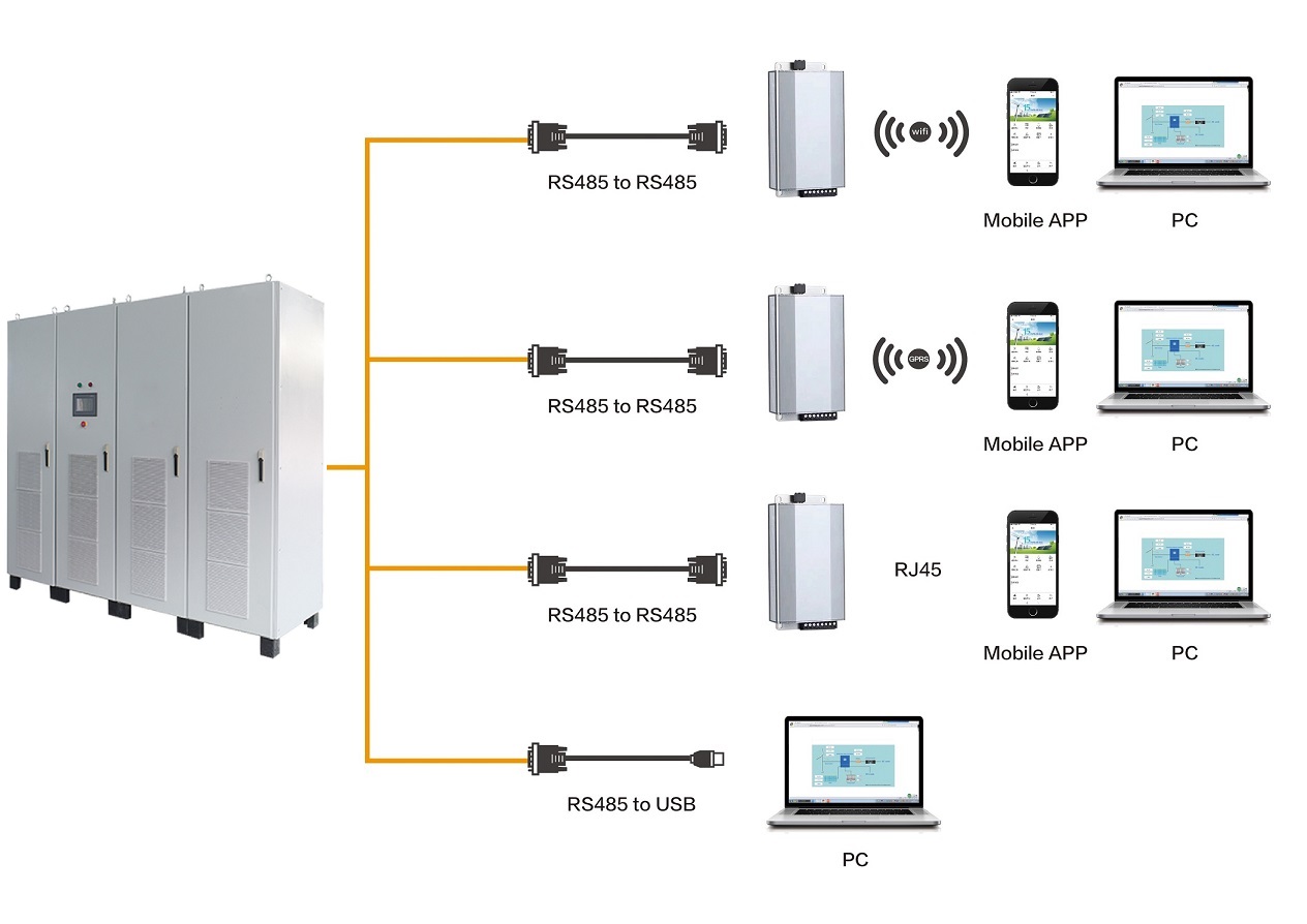 500KW Off Grid Inverter