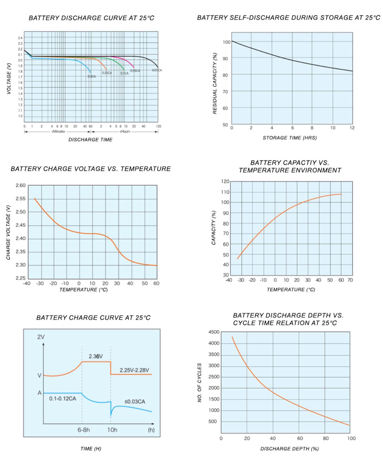 battery curve.png