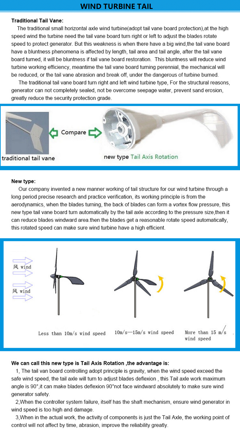 wind turbine generator