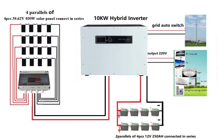 10kw Off Grid Solar Inverter Design