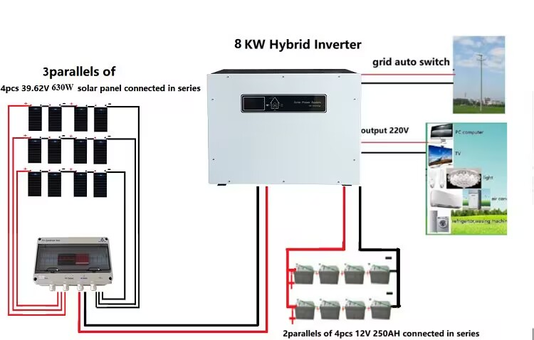 8kw Solar Off Grid System