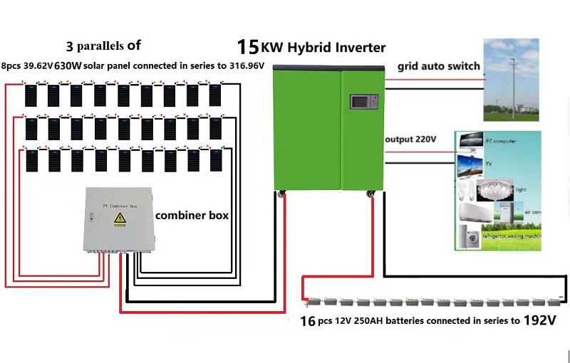 15kw Off Grid Solar Inverter