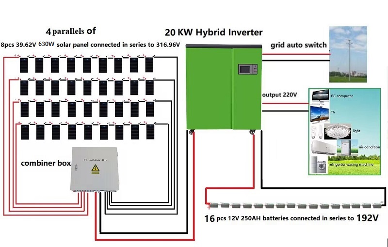 20kw Off Grid Solar Inverter