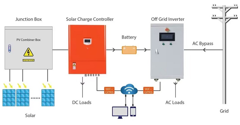 Complete 30kw Off Grid Solar Power System