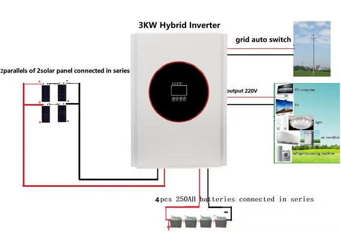 3kw Off Grid Solar System Kit