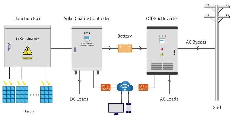 50kw solar system