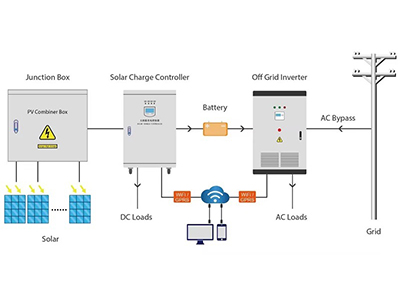 What factors affect the price of 100kw off grid solar system?